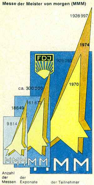 Messe der Meister von morgen (MMM)