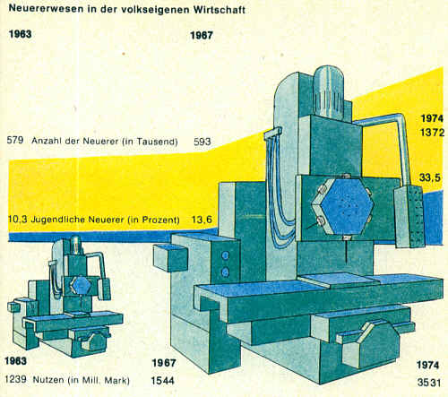 Neuererwesen in der volkseigenen Wirtschaft